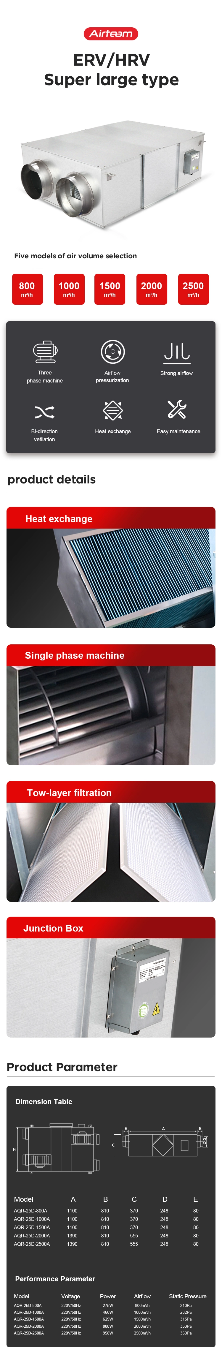 Metal Commercial Type Factory Price OEM Heat Exchange Bidirection Flow Ventilation Fan Ceiling Mounted HVAC System Erv Hrv Air Handling Unit