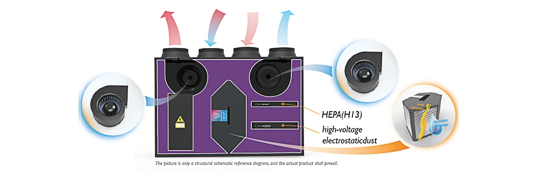 Home Hrv Erv Energy Recovery Ventilator Air Recuperator Ventilation System