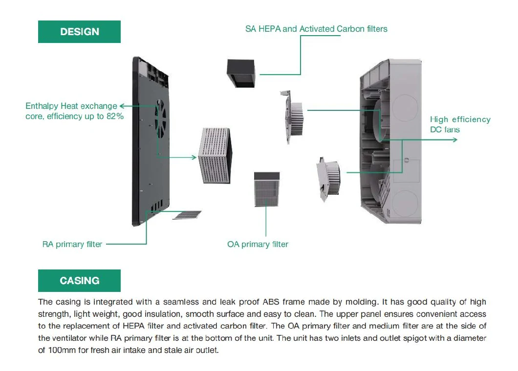 Holtop Ductless Wall Mount Erv Heat Recuperator WiFi Function CO2 Monitoring