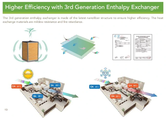 600CMH Hrv/Erv Light Commercial Heat/Energy Recovery Ventilation System Units, Recuperation