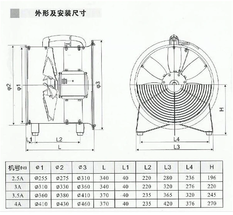 Greenhouses Axial Fan Portable Explosion Proof Plastic Exhaust Air Duct Fan