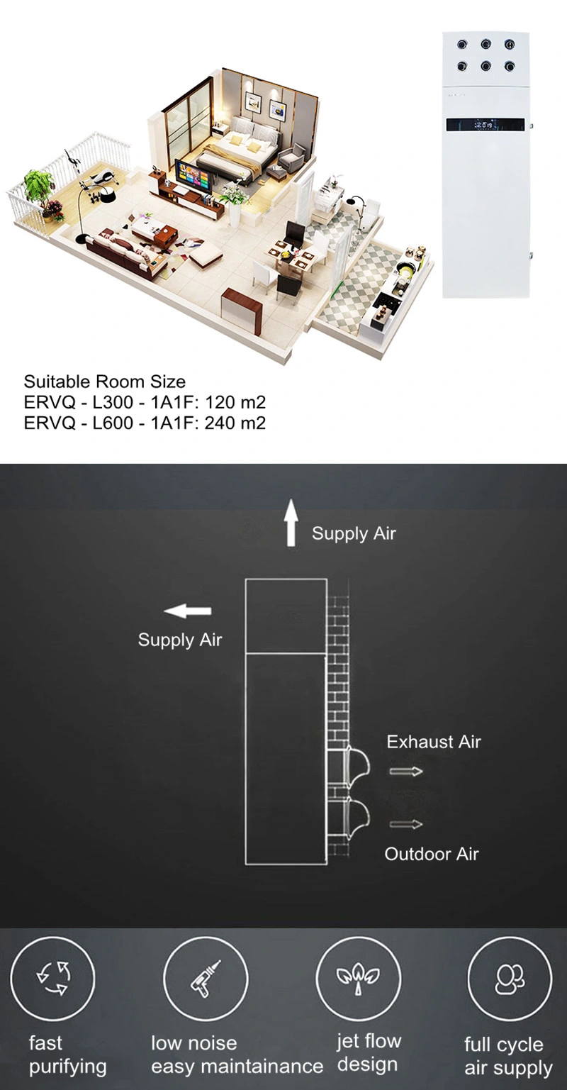 Holtop Floor Standing Ductless Type Erv Energy Recovery Ventilator with 99% HEPA Filtration